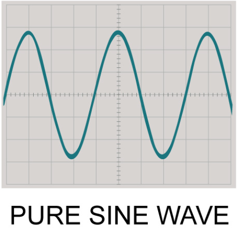 Pure-sine-wave-Logo